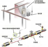 管道电伴热带安装严禁破坏绝缘层